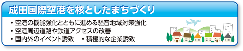 成田国際空港を核としたまちづくり 成田国際空港を核としたまちづくり •空港の機能強化とともに進める騒音地域対策強化 •空港周辺道路や鉄道アクセスの改善 •国内外のイベント誘致　•積極的な企業誘致